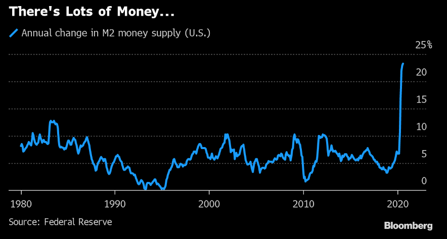 inflation