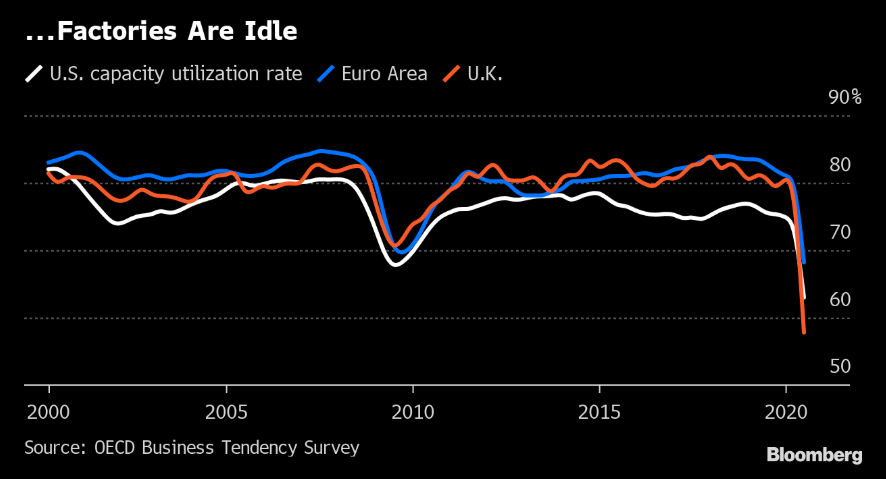 inflation