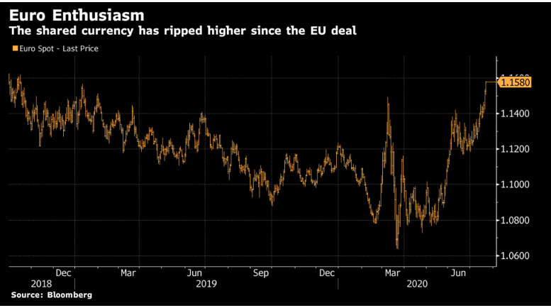 EU Economy