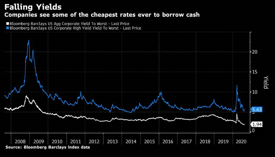 U.S. bond market