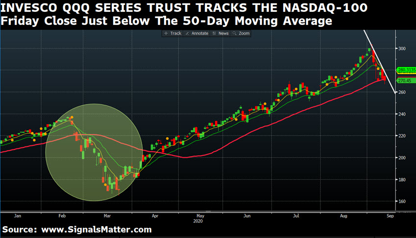 up_NEW_CHART OF DAY_1_MONDAY