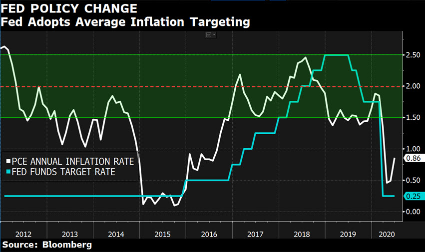 up_NEW_CHART OF DAY_2_TUESDAY