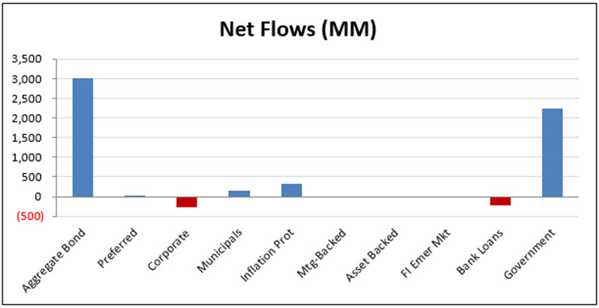 up_NEW_FLOWS_3_Fixed Income