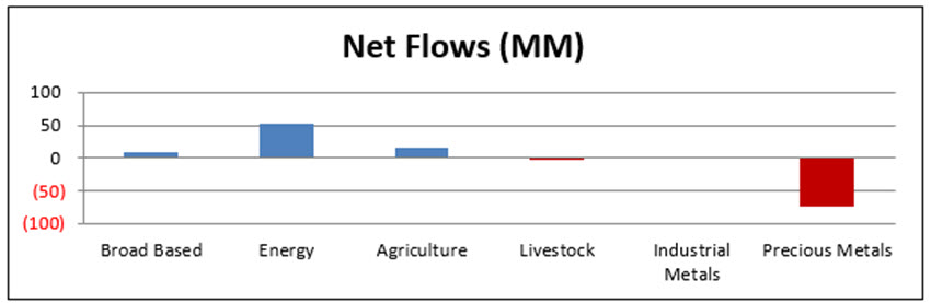 up_NEW_FLOWS_4_Commodities