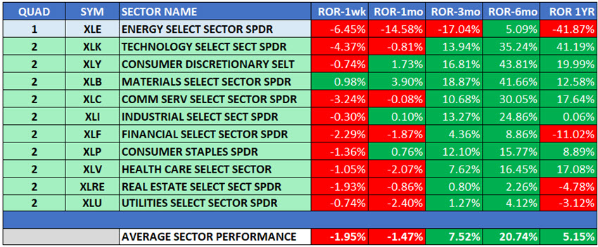 up_NEW_SECTOR ROTATION_3_PERFORMANCE