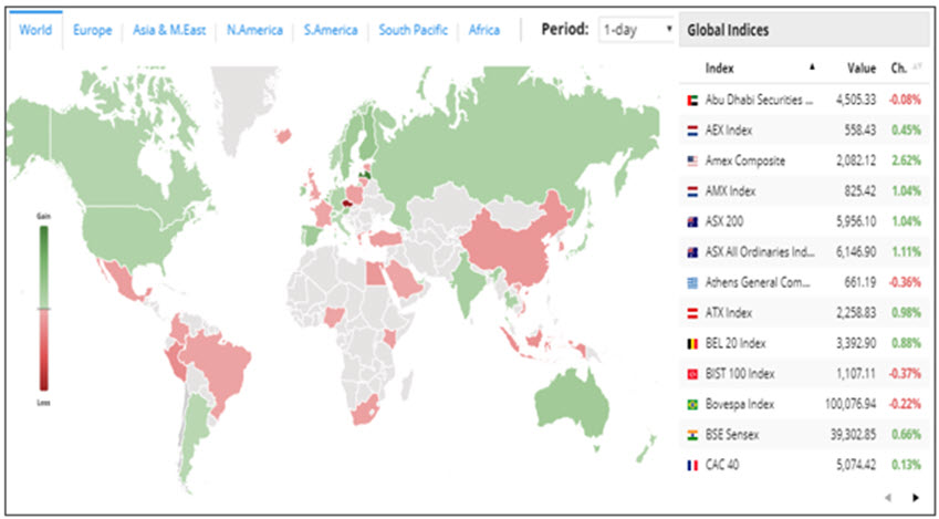 up_nxxxx Global Heat Map