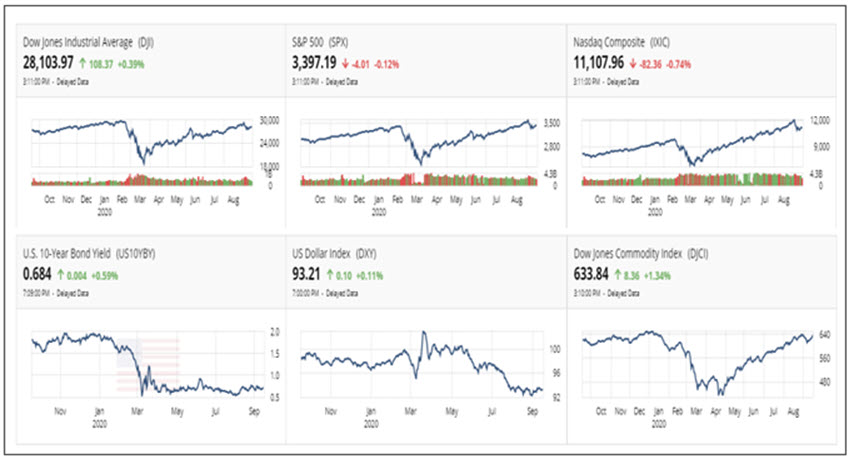 up_nxxxx Market Watch