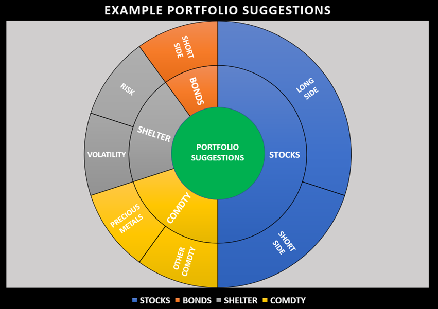 investment solutions