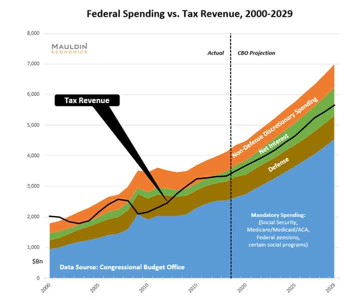 CBO