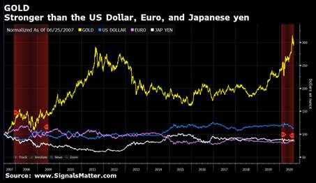 market melt-up