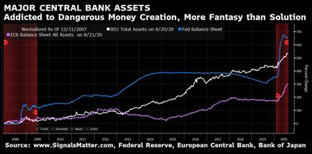 market melt-up