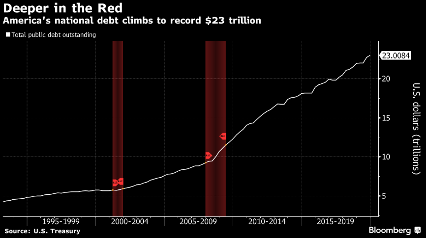 National Debt