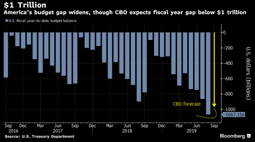 U.S. Deficit