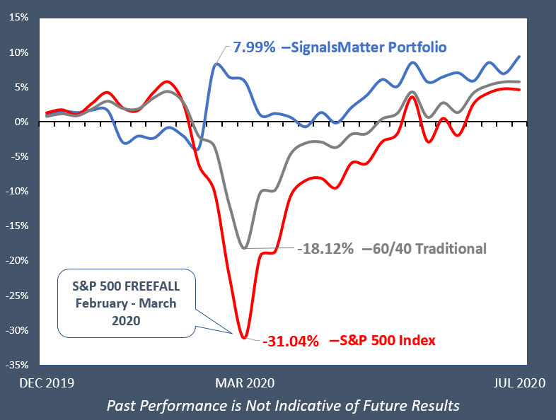 up_NEW AA HOME PAGE Perfromance SAM 3 port
