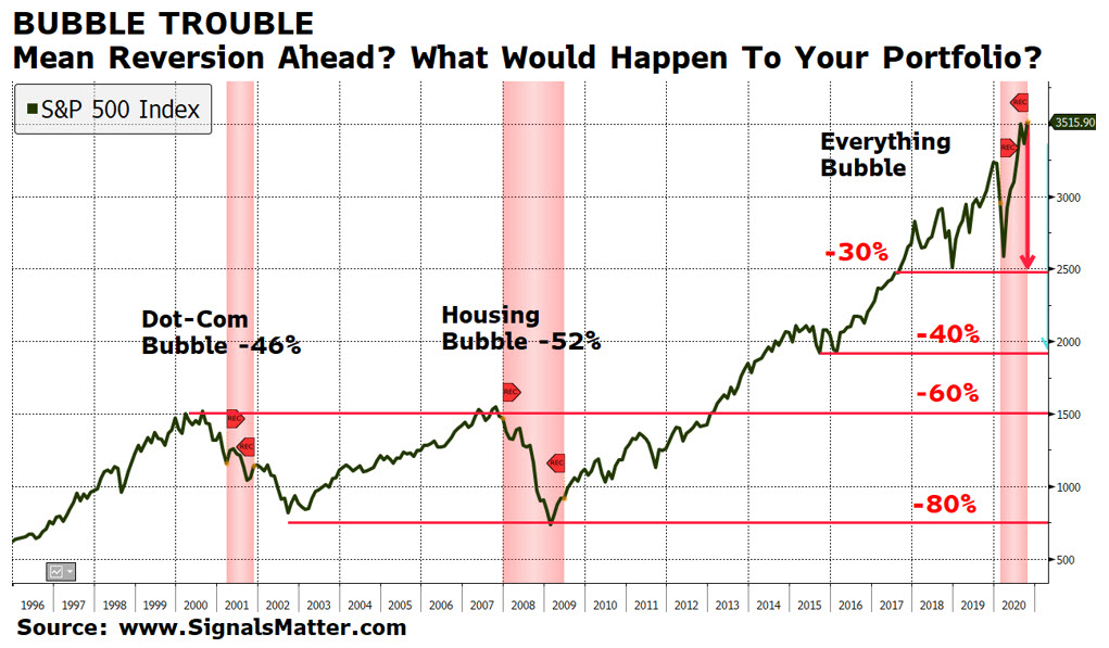 up_nxxxx BUBBLE TROUBLE