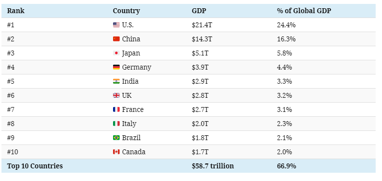 the global economy