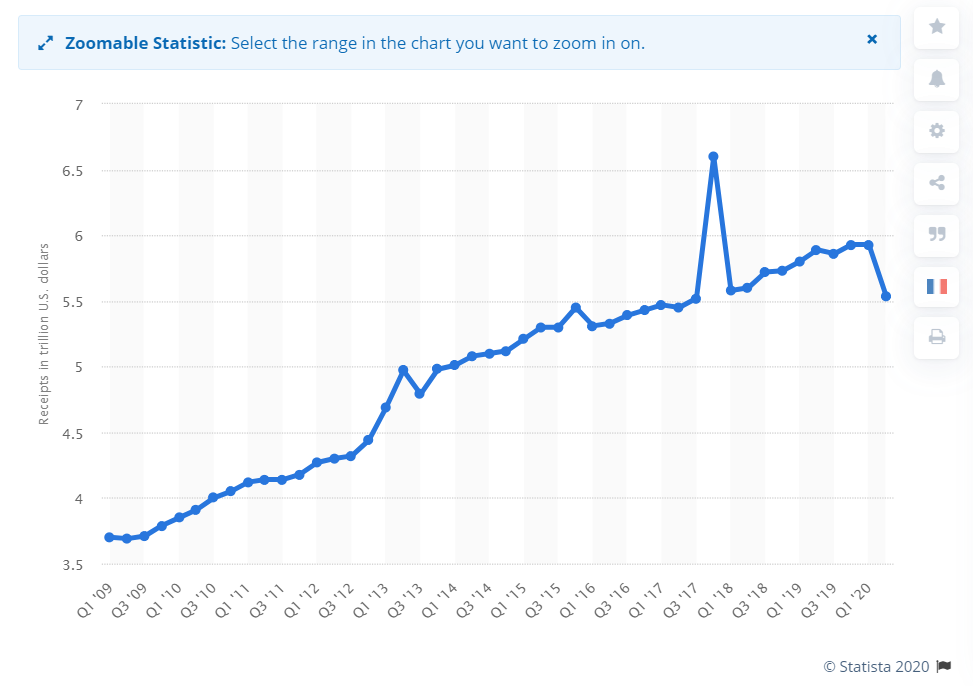 unsustainable U.S. Debt