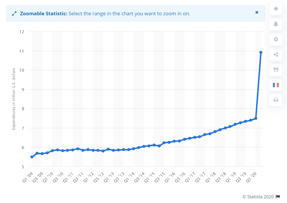 unsustainable U.S. Debt