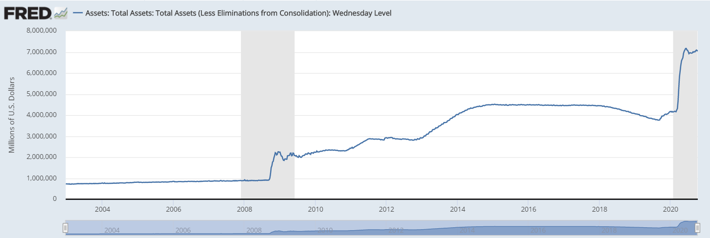 unsustainable U.S. Debt