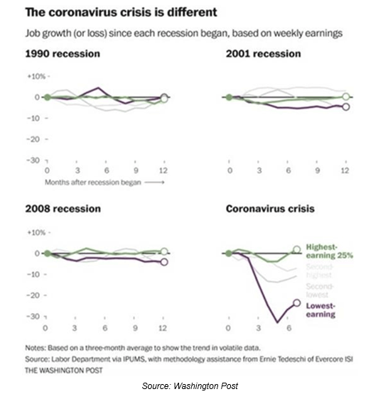 unsustainable U.S. Debt