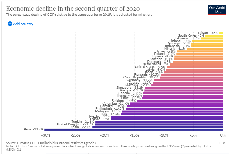 the global economy