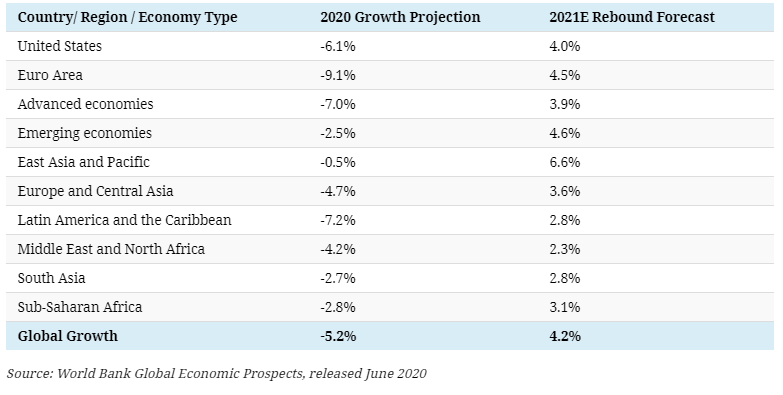 the global economy