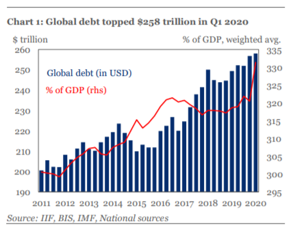 the global economy