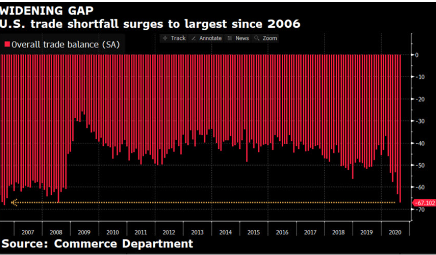 market stimulus