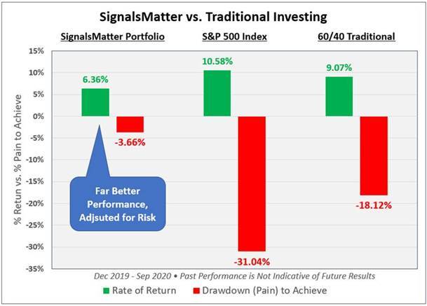 stock markets