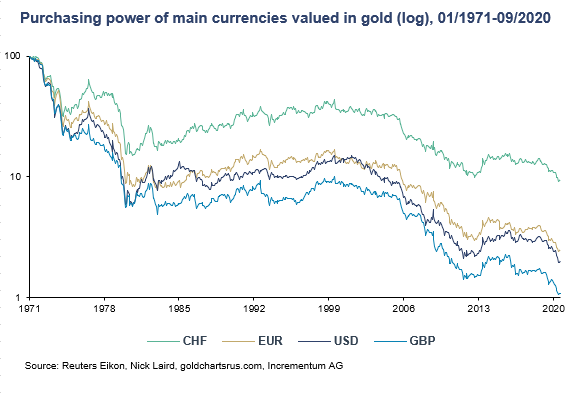 U.S. dollar