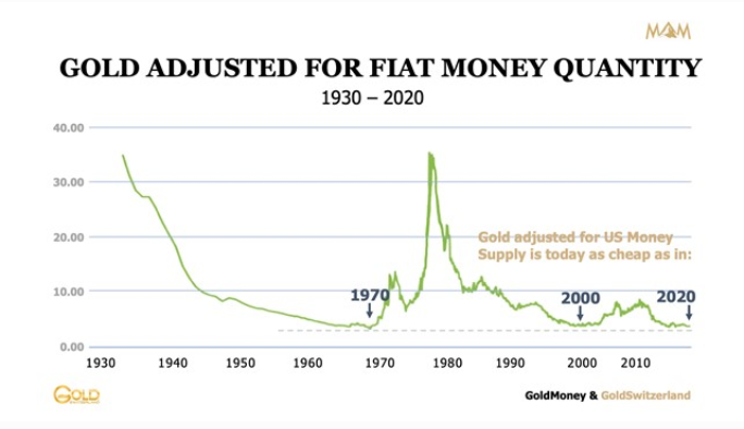 U.S. dollar