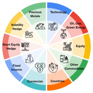 Portfolio-Sample-Chart