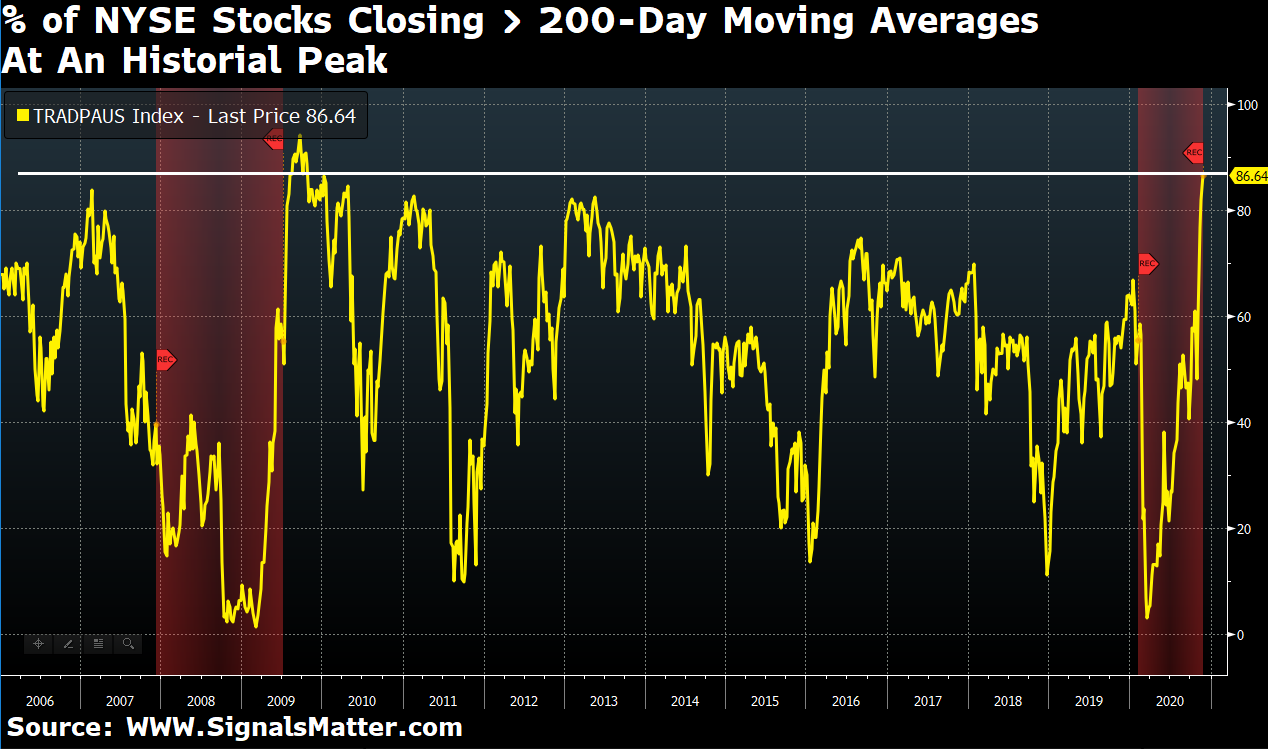 market questions