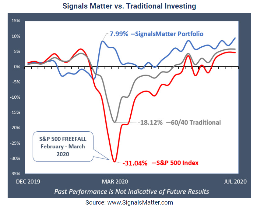 market questions