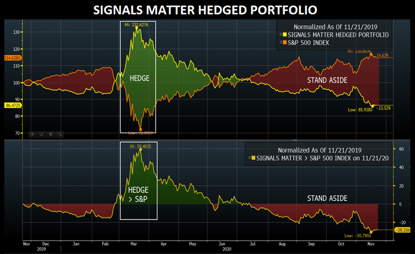 market questions