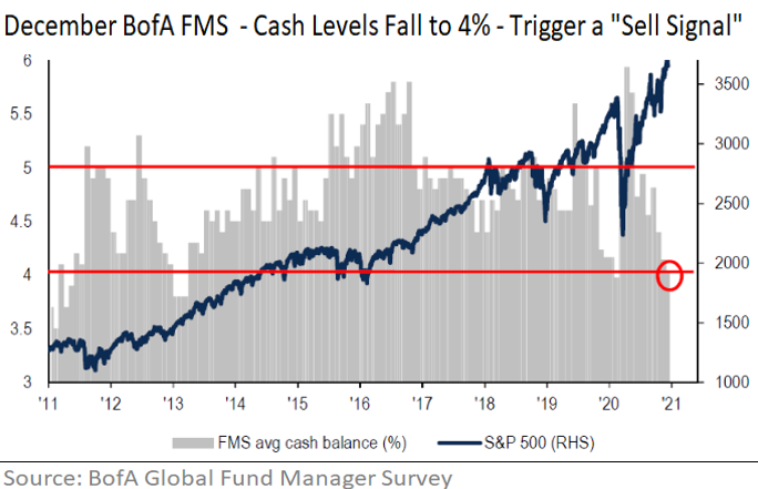 Portfolio solutions