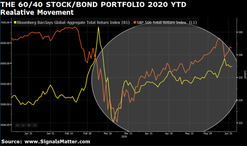 Portfolio solutions