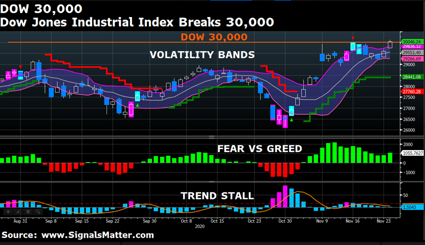 market questions