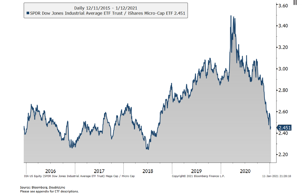 Market Charts