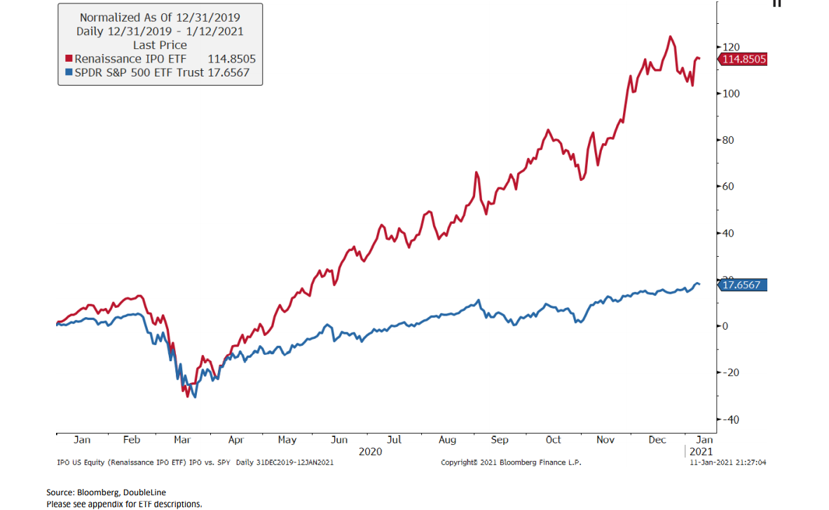 Market Charts