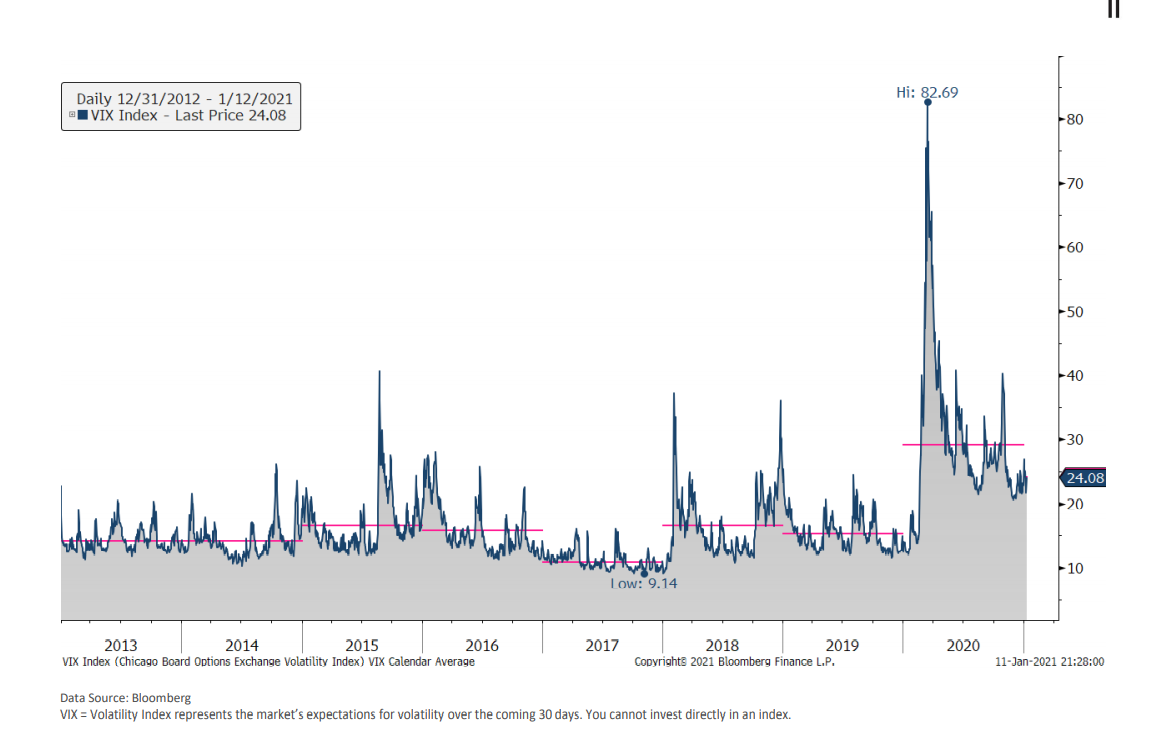 Market Charts