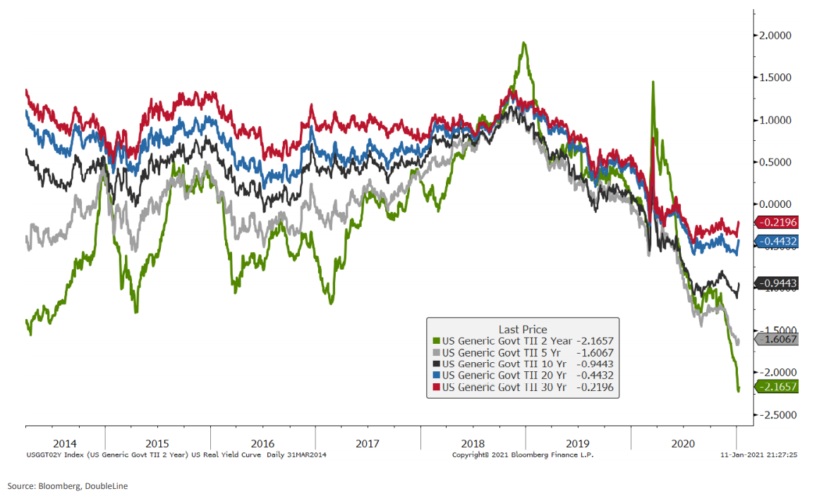 Market Charts