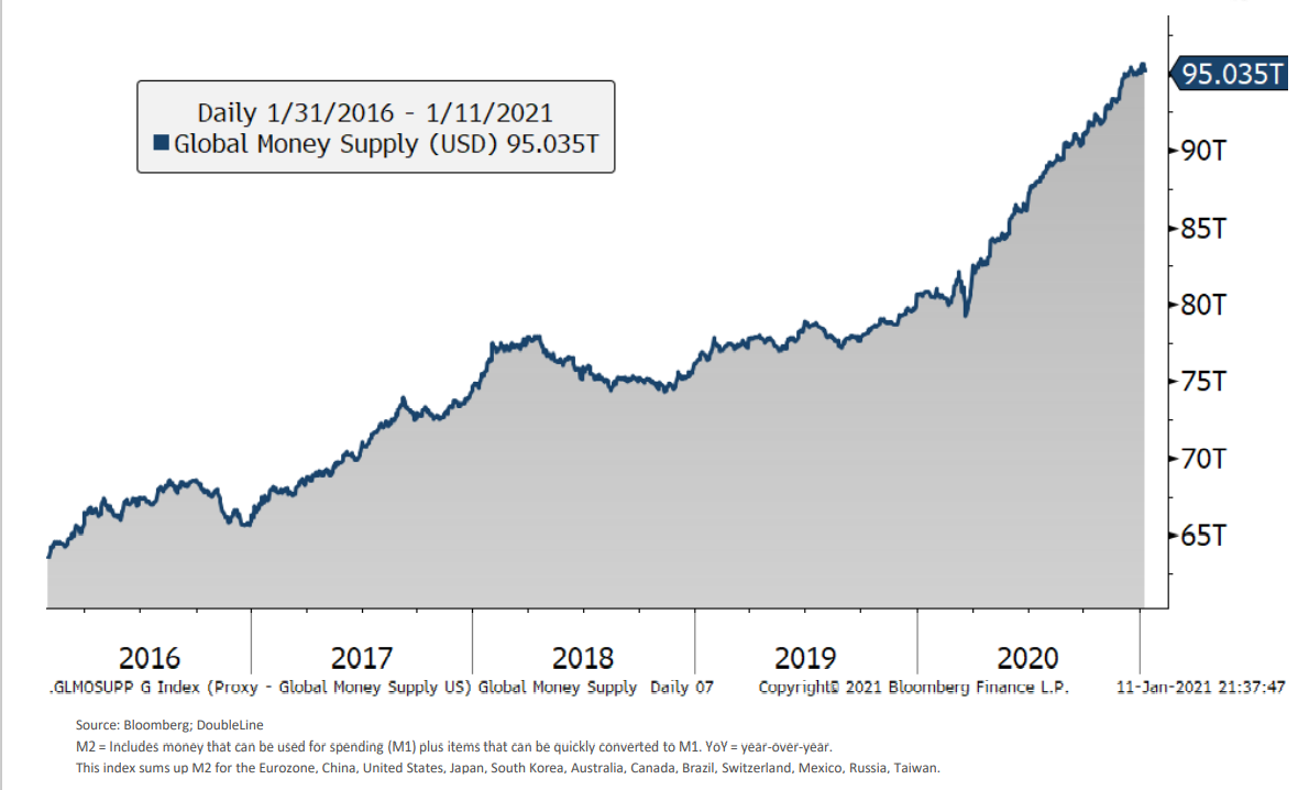 Market Charts