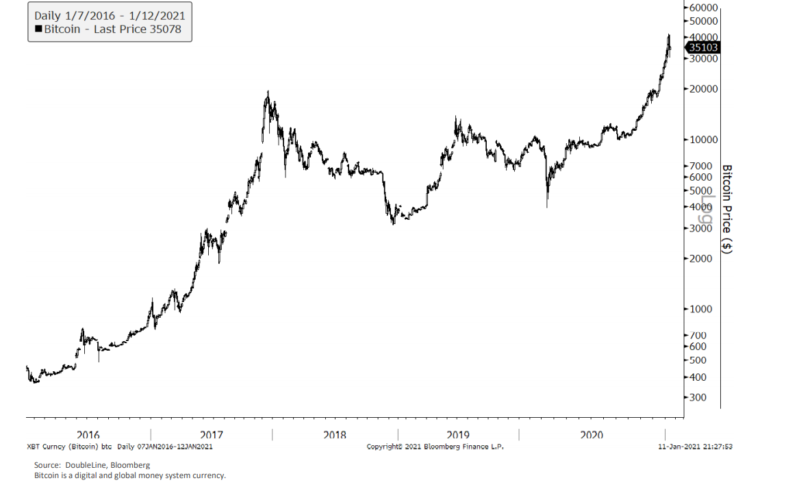 Market Charts