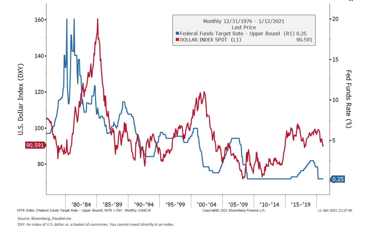 Market Charts