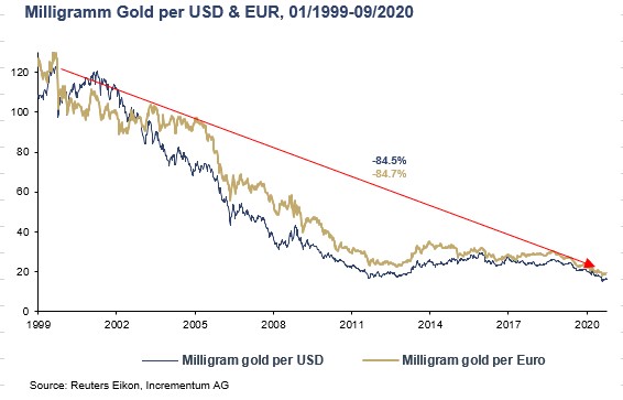 2021 Markets