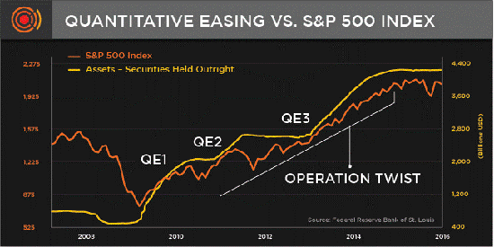 rigged to fail markets