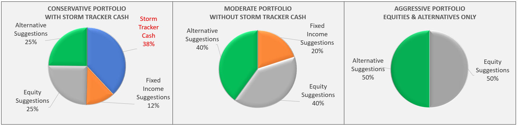 up_NEW PORTFOLIO PIE CHART TOP OF PAGE GRAPH GRAPH