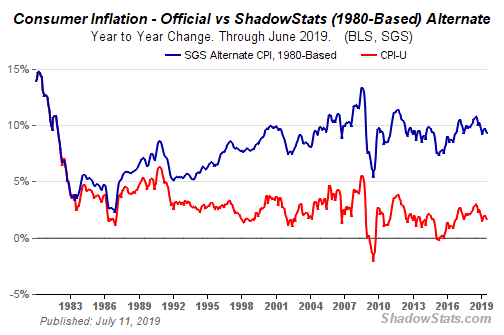 rigged to fail markets