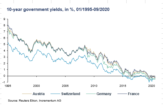 yield curve control